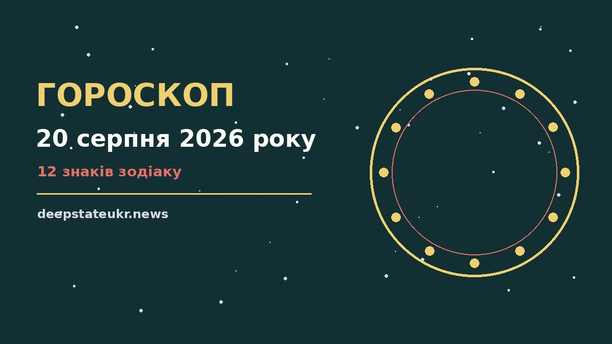 Зодіакальний колаж із дванадцятьма знаками на тлі ранкового неба, що символізує гороскоп на 20 серпня 2026 року