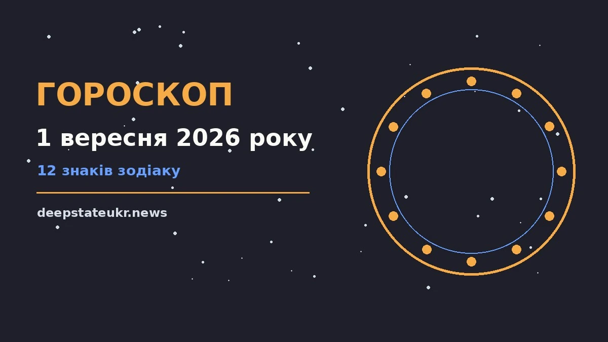Гороскоп на 1 вересня 2026 року: прогноз кар'єри, фінансів і переговорів для всіх знаків зодіаку