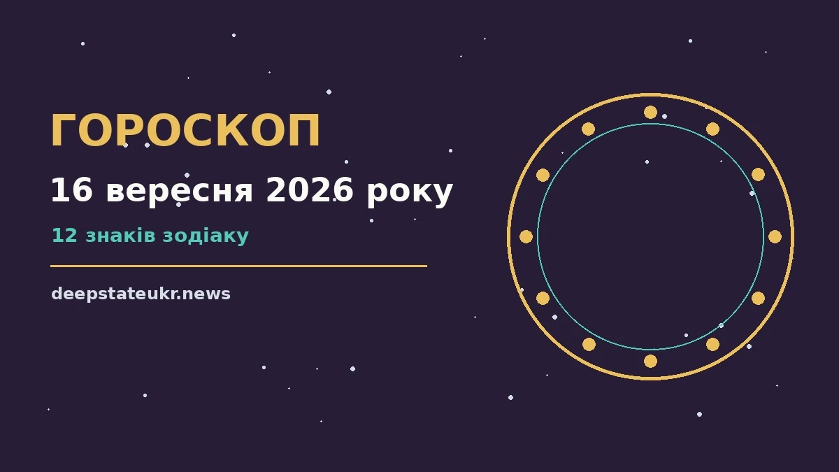 Гороскоп на 16 вересня 2026 року: прогноз для всіх знаків для кар’єри та особистих планів