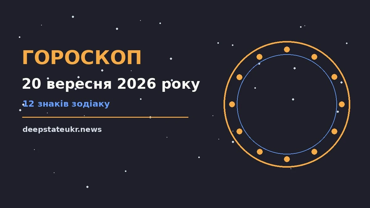 Гороскоп на 20 вересня 2026 року: прогноз для всіх знаків для кар’єри та особистих планів