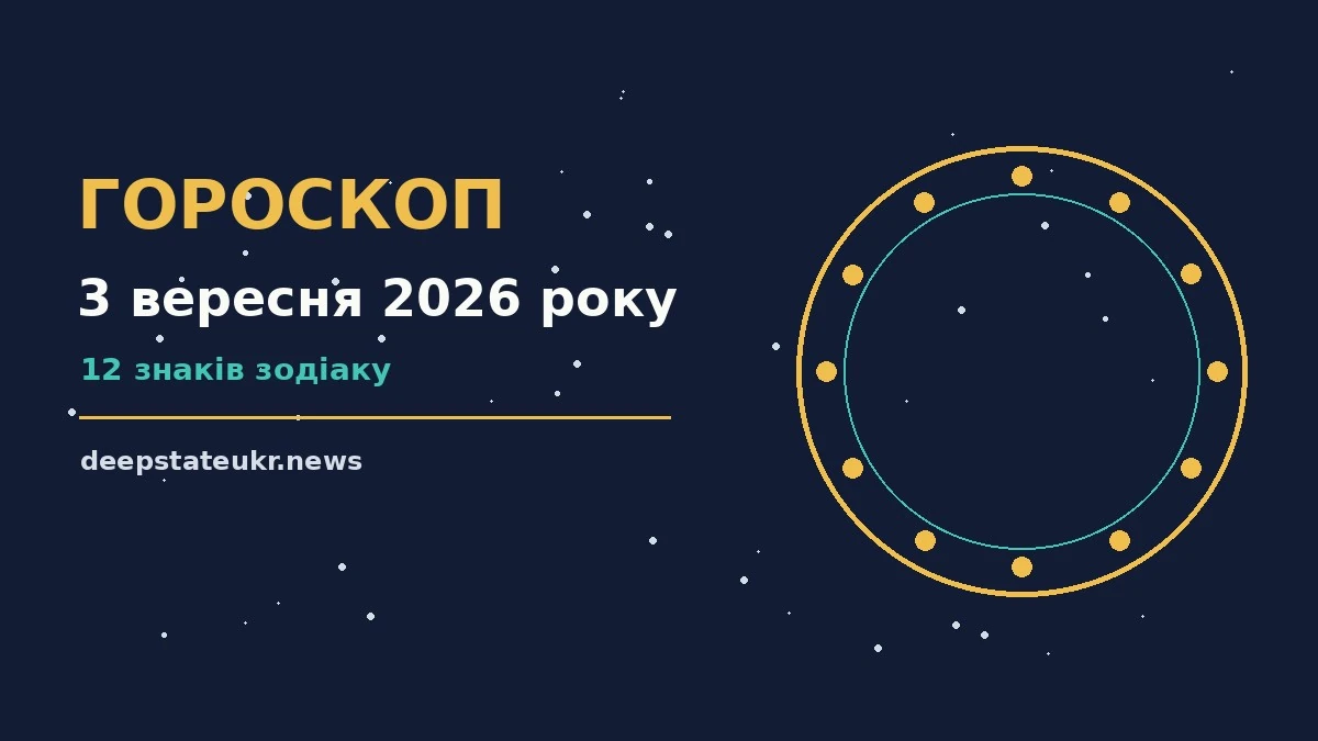 Зодіакальний календар із символами дванадцяти знаків на тлі ранкового неба